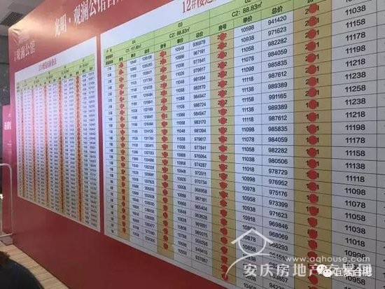 首次！合肥市房產(chǎn)局正面回答“限購是否升級”問題！