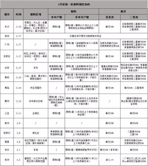 首次！合肥市房產(chǎn)局正面回答“限購是否升級”問題！